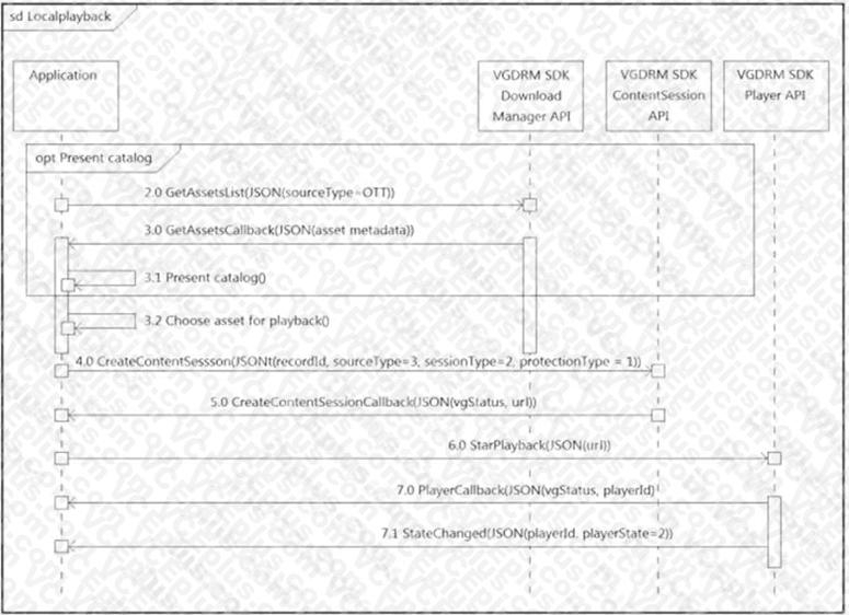 Cisco 200-901 image Question 227 110702 10072024004843000000