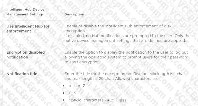 VMware 2V0-62.21 image Question 6 explanation 9592 09162024012545000000