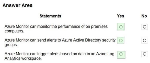 Microsoft AZ-900 image answer Question 83 88826 10022024015754000