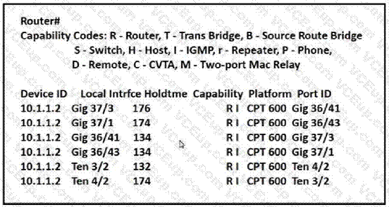Cisco 200-301 image Question 40 109548 10072024004420000000