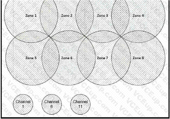 Cisco 200-301 image Question 399 109907 10072024004421000000