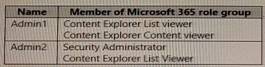 Microsoft MS-102 image Question 163 104099 10052024010458000000