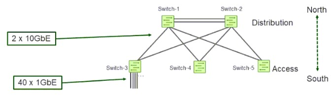Juniper JN0-1103 image Question 30 63883970075860336652180