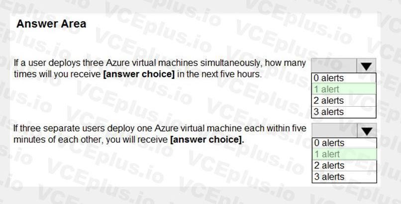 Microsoft SC-200 image answer Question 51 107878 10052024010847000