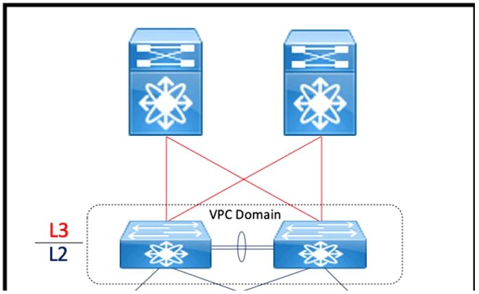 Cisco 350-601 image Question 337 117067 10102024233033000000