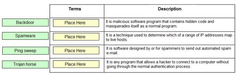 Question 480