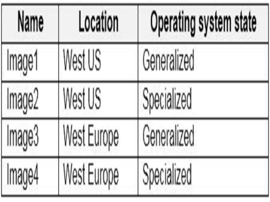 Microsoft AZ-140 image Question 3 90800 10022024021019000000