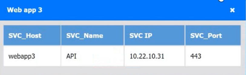 CompTIA CV0-004 image Question 104 95054 10022024175116000000