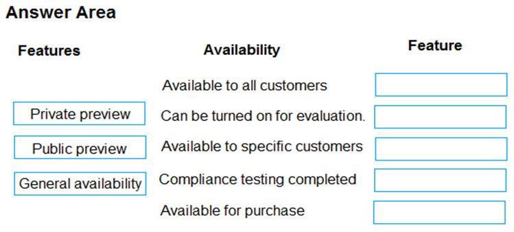 Microsoft MS-900 image Question 24 105462 10052024010627000