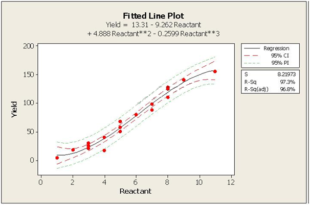 Six Sigma ICBB image Question 6 72232 09232024004306000000