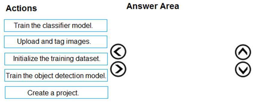 Microsoft AI-102 image Question 14 83965 09262024054204000