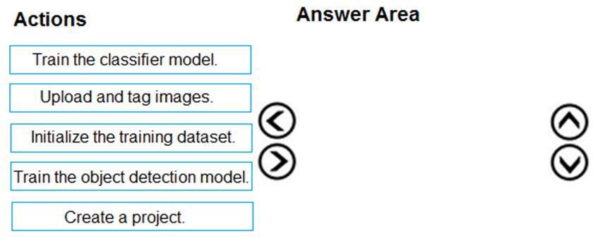 Question 14