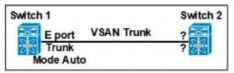 Cisco 350-601 image Question 288 117018 10102024233033000000