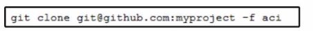 Cisco 200-901 image Question 432 110907 10072024004843000000