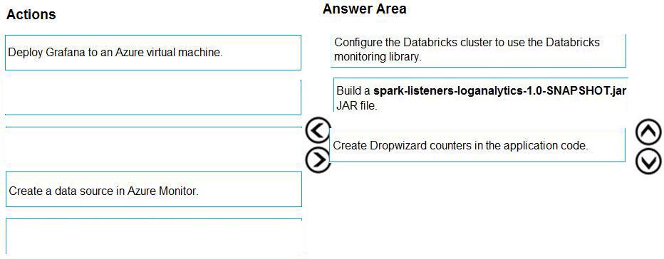 Question 147