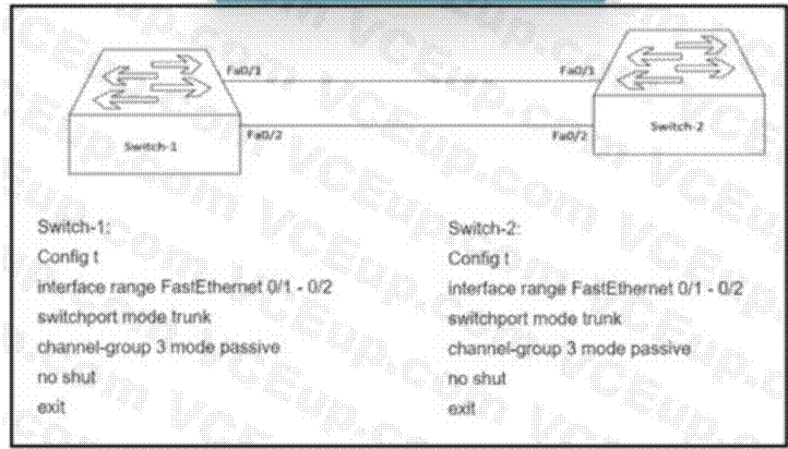 Cisco 350-401 image Question 703 116002 10102024232943000000