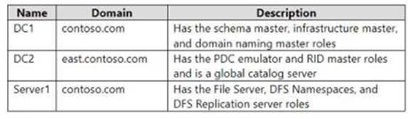 Microsoft AZ-800 image Question 105 88331 10022024015634000000