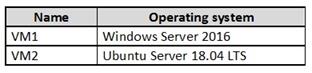 Microsoft AZ-500 image Question 20 87408 10022024015441000000