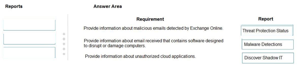 Microsoft MS-900 image answer Question 43 105481 10052024010627000