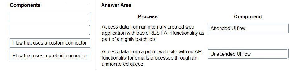 Microsoft PL-200 image answer Question 1 9268731 10052024010700000