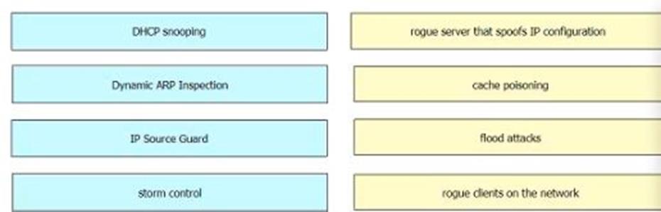 Cisco 200-301 image Question 52 110428 10072024124422000