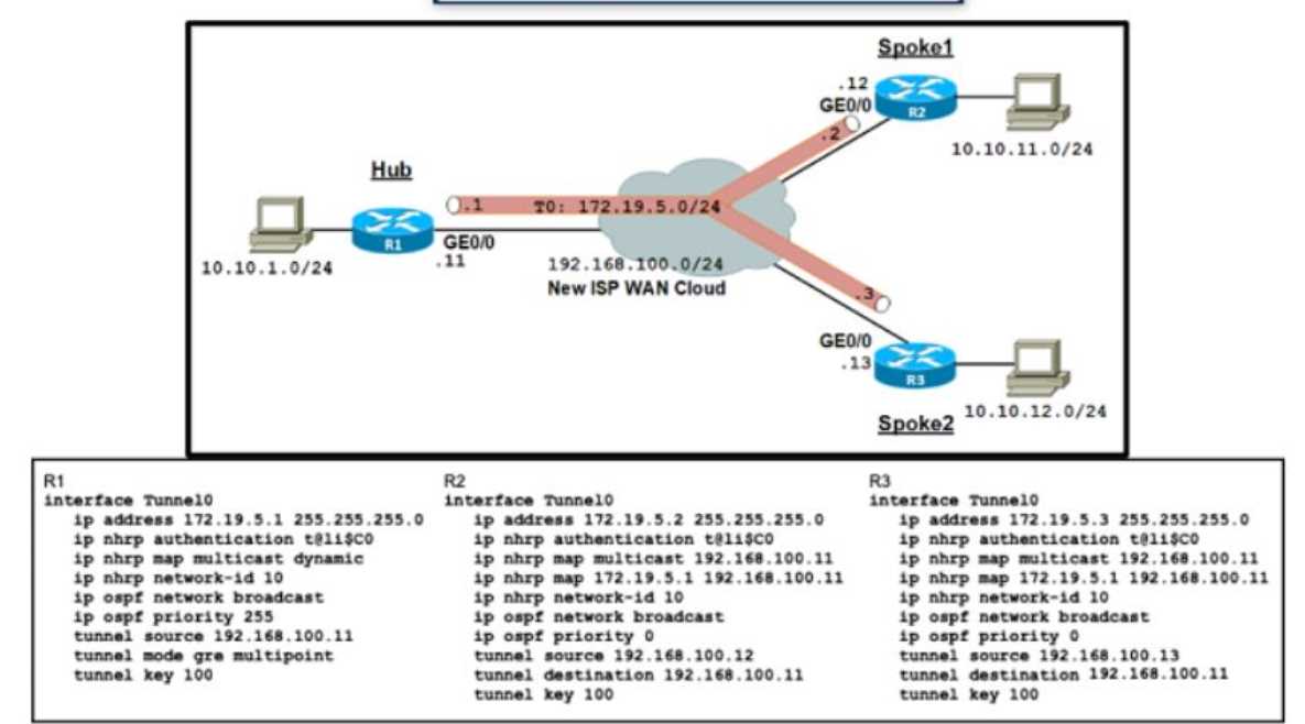 Cisco 300-410 image Question 547 111493 10072024005414000000