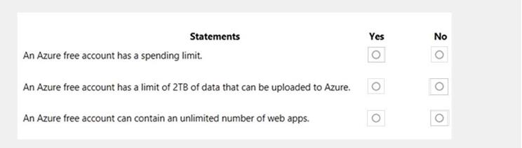 Microsoft AZ-900 image Question 70 88813 10022024015754000