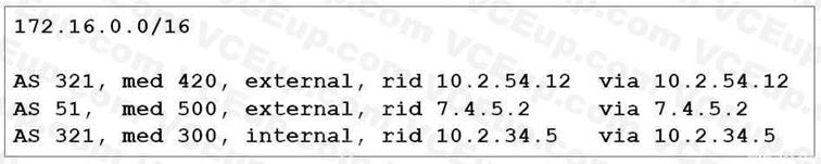 Cisco 350-501 image Question 324 116606 10102024233012000000