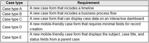 Microsoft PL-200 image Question 2 105973 10052024010700000000