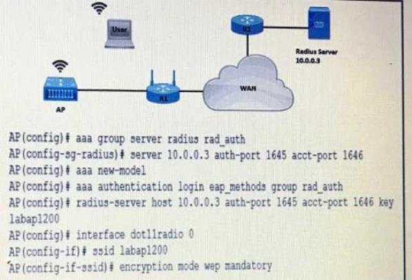 Cisco 350-401 image Question 215 115514 10102024232942000000