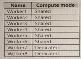 Microsoft AZ-600 image Question 142 87836 10022024015455000000