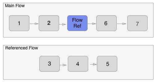 MuleSoft MCD - Level 1 image Question 19 explanation 52574 09182024213609000000