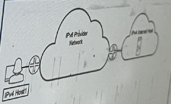 Juniper JN0-637 image Question 88 124805 11012024014440000000