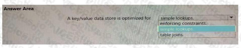 Question 111