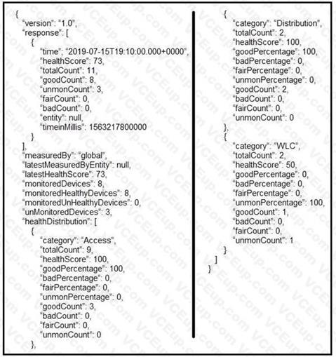 Cisco 300-435 image Question 94 112643 10072024005912000000