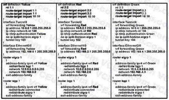 Cisco 300-730 image Question 104 114622 10102024232758000000