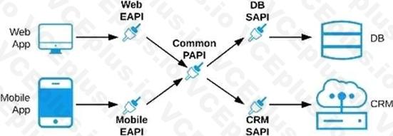 MuleSoft MCPA - Level 1 image Question 9 explanation 53219 09182024213655000000
