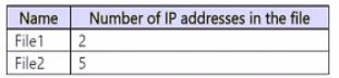 Microsoft MS-102 image Question 386 104322 10052024010458000000