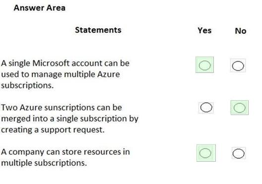 Microsoft AZ-900 image answer Question 71 88814 10022024015754000