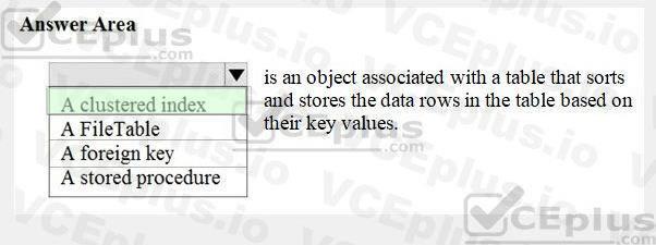 Microsoft DP-900 image answer Question 39 90655 10022024020007000