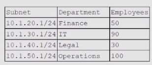 CompTIA CV0-004 image Question 46 94996 10022024175116000000