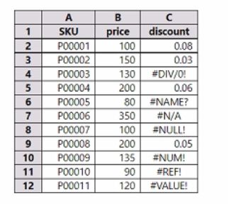 Microsoft PL-300 image Question 278 106535 10052024010716000000
