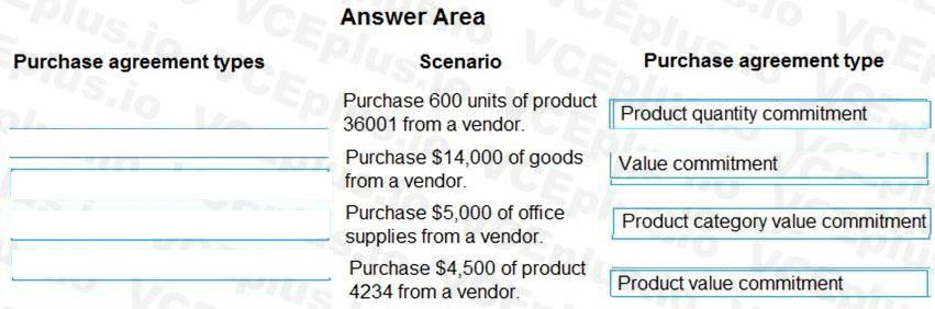 Microsoft MB-330 image answer Question 47 102163 10052024010058000