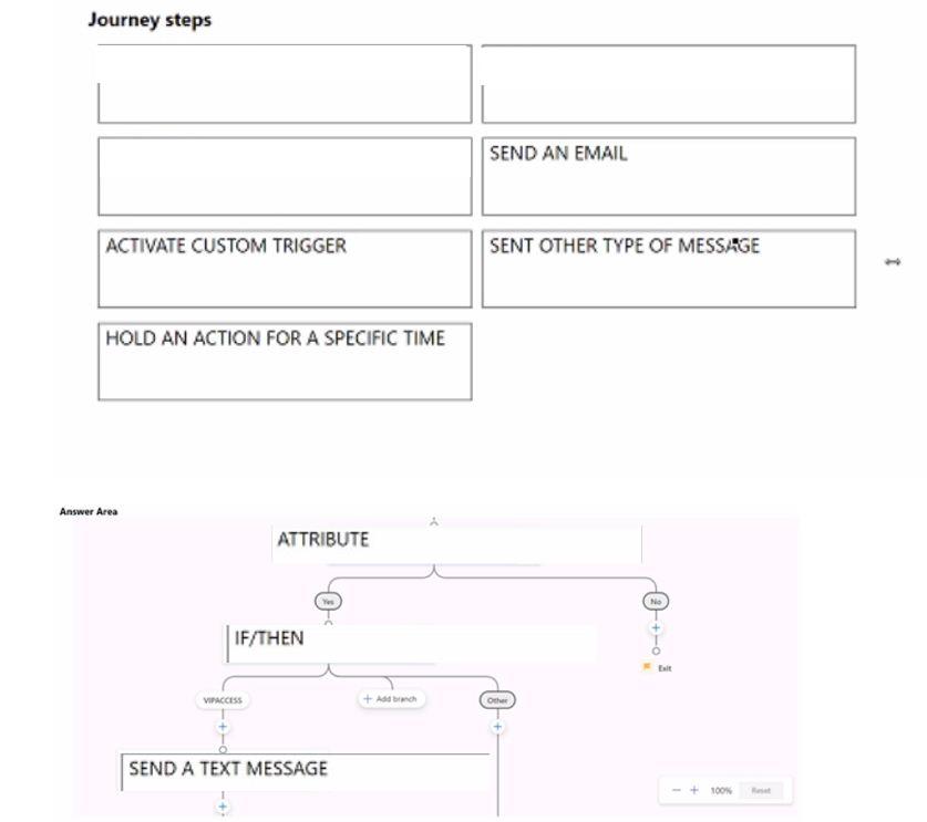 Microsoft MB-220 image answer Question 19 100329 10052024125718000