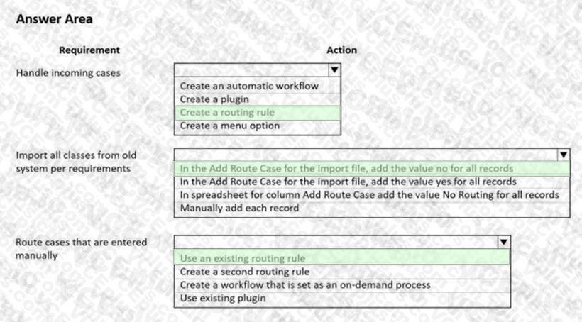 Microsoft MB-230 image answer Question 28 100586 10052024125735000