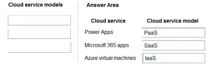 Microsoft MS-900 image answer Question 45 105483 10052024010627000