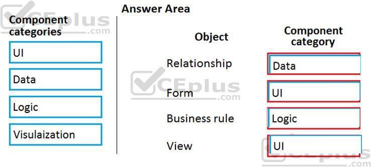 Microsoft PL-900 image answer Question 16 107539 10052024010822000