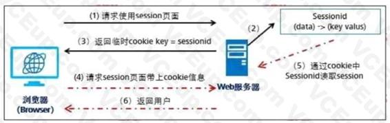 Huawei H12-724 image Question 45 32977 09182024192736000000