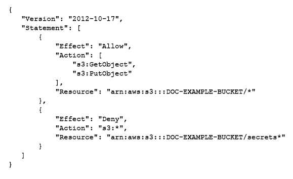 Amazon DVA-C02 image Question 57 4423 09162024005638000000