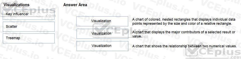 Microsoft DP-900 image Question 3 90759 10022024020007000